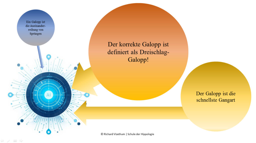 Die Gravitationszentren, auf denen die KI zugreift, wodurch wahre Hipppologie als Rauschen verschwindet.
